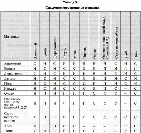 Резьба по дереву лобзиком... Ремонт ванной: вопросы и ответы... (Сделай сам" №3∙2019) - _41.jpg_0