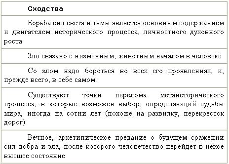 Мистический космос. Путеводитель по тонкоматериальным мирам и параллельным пространствам - _000010.jpg_0