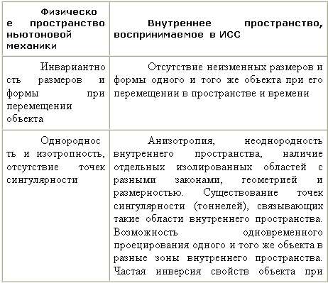 Мистический космос. Путеводитель по тонкоматериальным мирам и параллельным пространствам - _00003.jpg