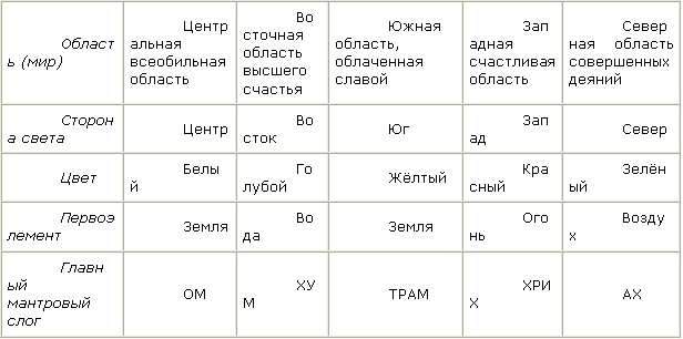 Мистический космос. Путеводитель по тонкоматериальным мирам и параллельным пространствам - _00006.jpg