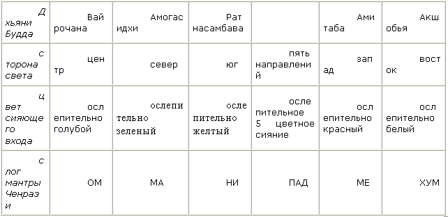 Мистический космос. Путеводитель по тонкоматериальным мирам и параллельным пространствам - _00008.jpg