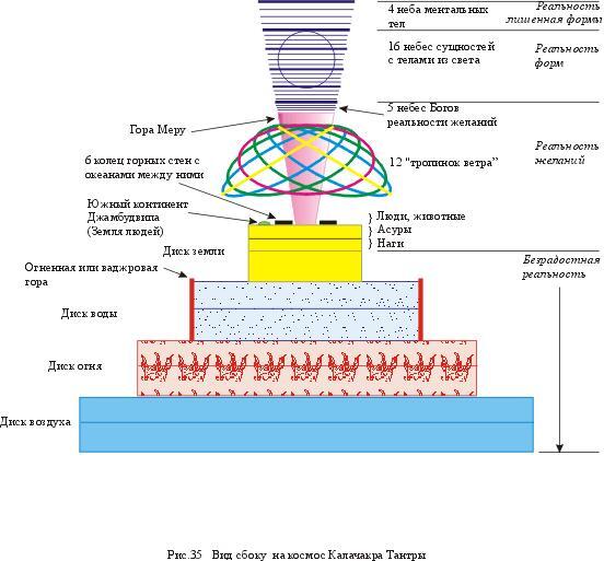 Мистический космос. Путеводитель по тонкоматериальным мирам и параллельным пространствам - img3E7.jpg