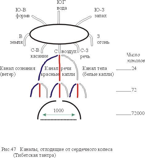 Мистический космос. Путеводитель по тонкоматериальным мирам и параллельным пространствам - img4479.jpg