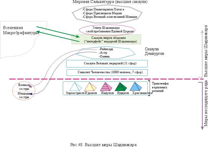 Мистический космос. Путеводитель по тонкоматериальным мирам и параллельным пространствам - img78EA.jpg