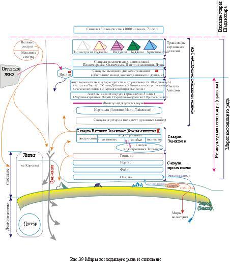 Мистический космос. Путеводитель по тонкоматериальным мирам и параллельным пространствам - img9E49.jpg