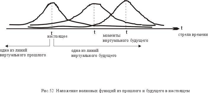 Мистический космос. Путеводитель по тонкоматериальным мирам и параллельным пространствам - imgD87.jpg