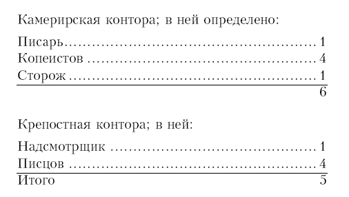 История княжества Псковского - i_004.png