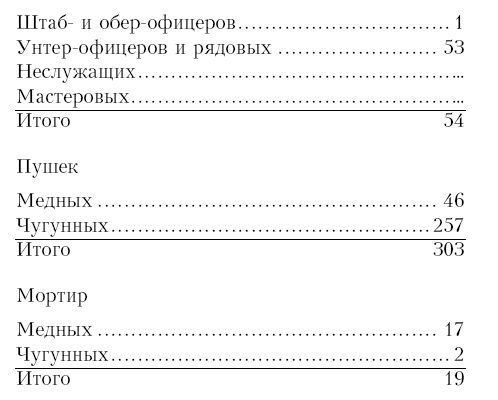 История княжества Псковского - i_010.png