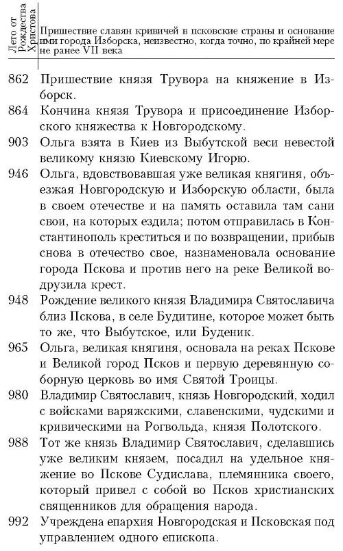 История княжества Псковского - i_015.jpg