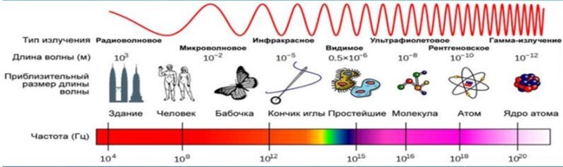 Оптика. Строение вещества. Ядерная физика - i_004.jpg