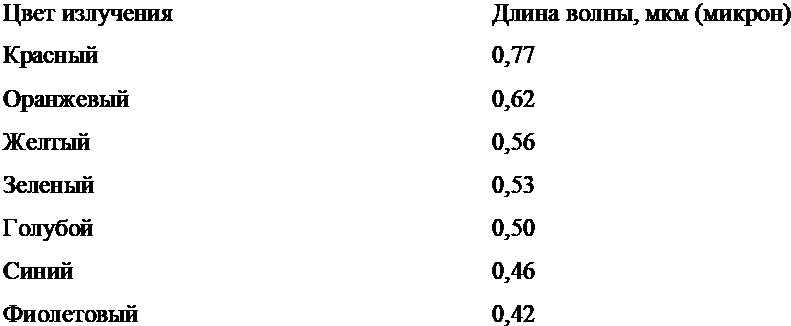 Оптика. Строение вещества. Ядерная физика - i_008.jpg