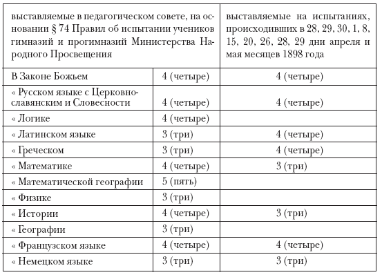 Судьба Блока. По документам, воспоминаниям, письмам, заметкам, дневникам, статьям и другим материалам - i_005.png