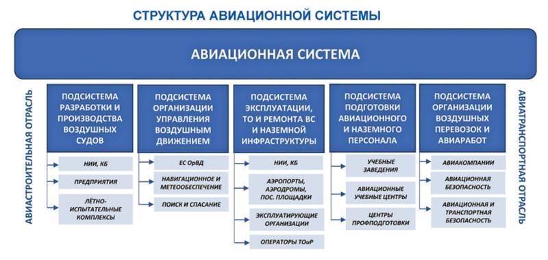 Авиация России и санкции - _0.jpg