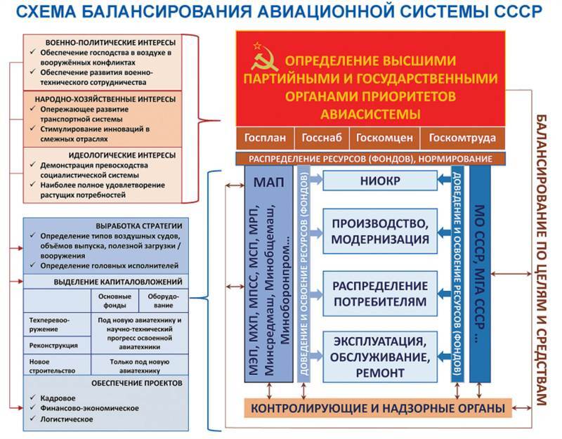 Авиация России и санкции - _1.jpg