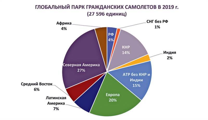 Авиация России и санкции - _10.jpg