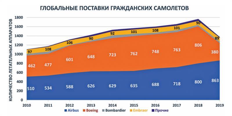 Авиация России и санкции - _11.jpg