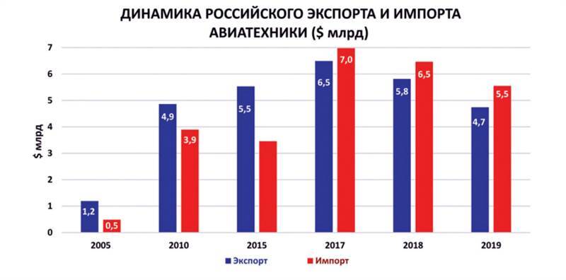 Авиация России и санкции - _12.jpg