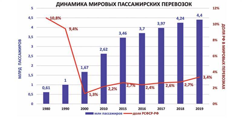 Авиация России и санкции - _13.jpg