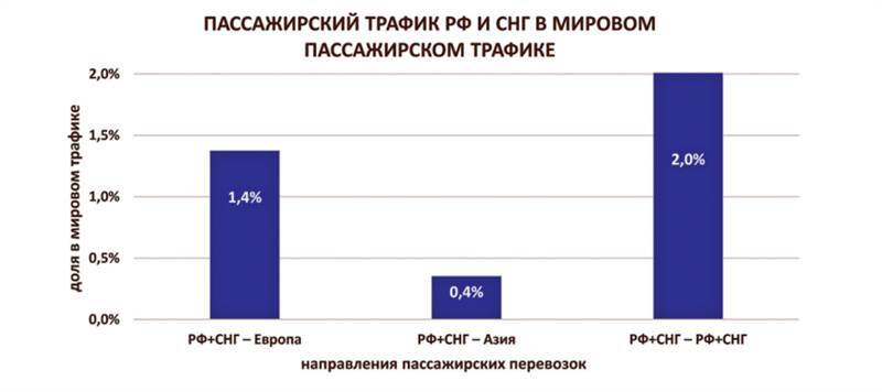 Авиация России и санкции - _14.jpg