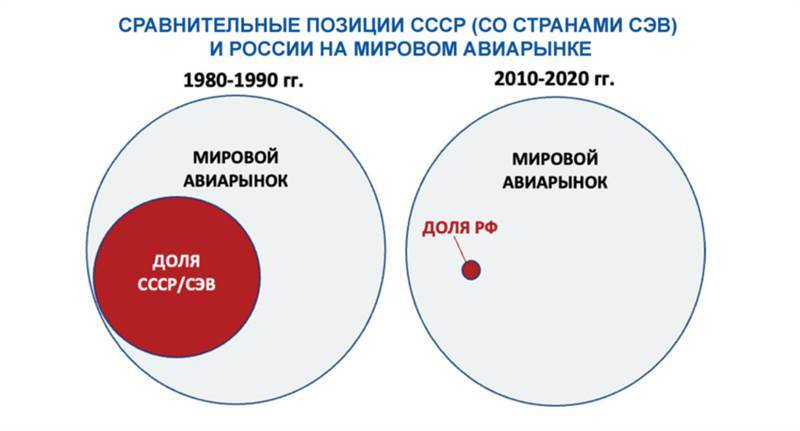 Авиация России и санкции - _15.jpg