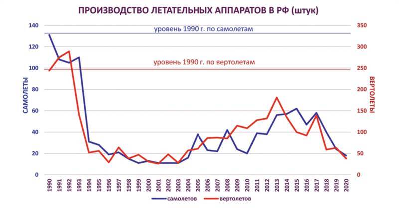 Авиация России и санкции - _17.jpg