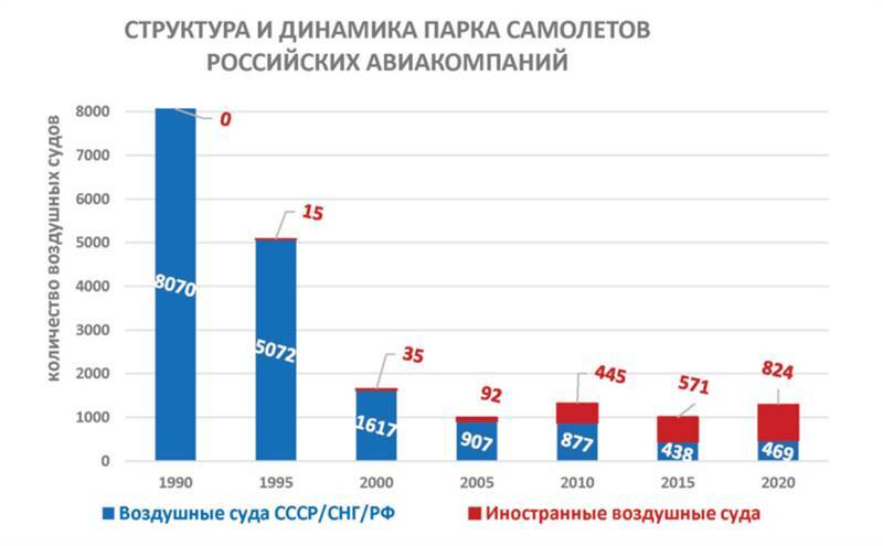 Авиация России и санкции - _18.jpg