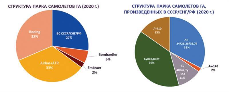 Авиация России и санкции - _19.jpg