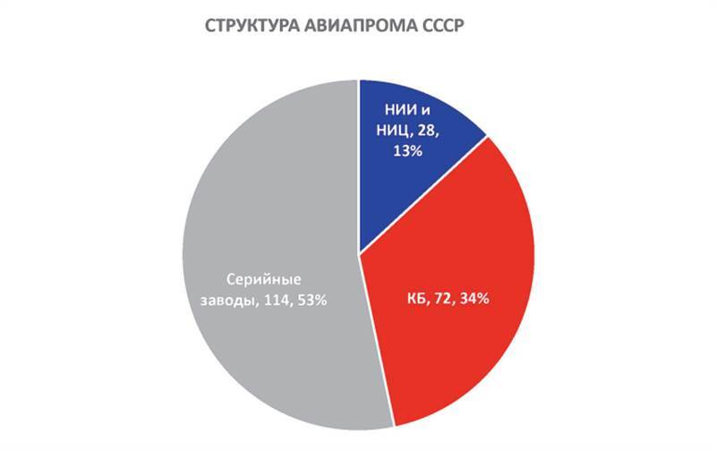 Авиация России и санкции - _2.jpg