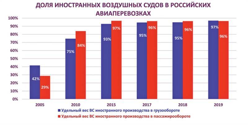 Авиация России и санкции - _20.jpg