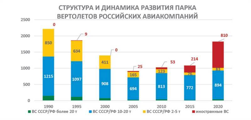 Авиация России и санкции - _21.jpg