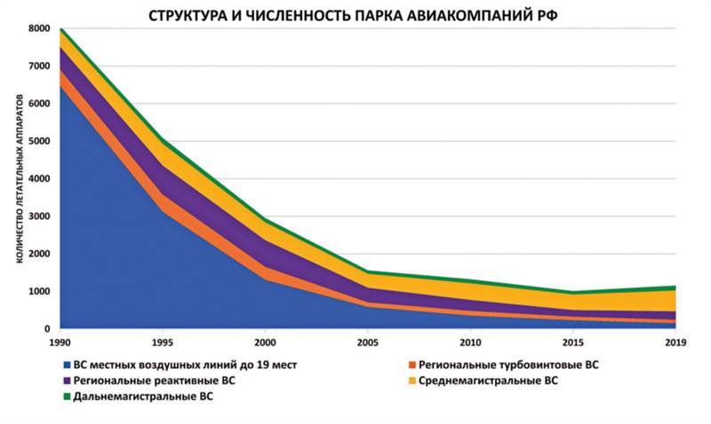 Авиация России и санкции - _22.jpg