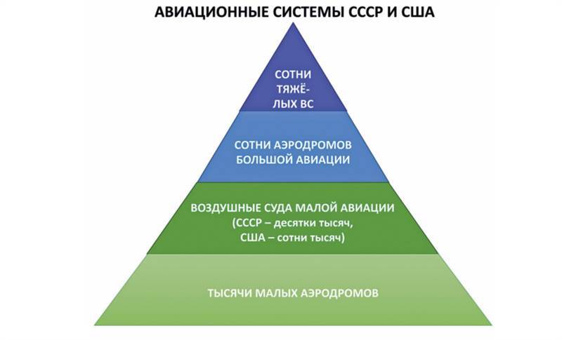 Авиация России и санкции - _23.jpg