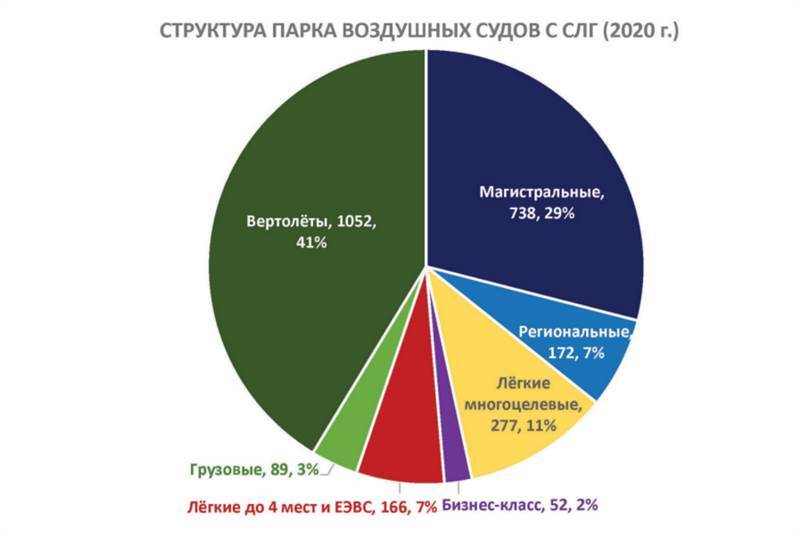 Авиация России и санкции - _24.jpg