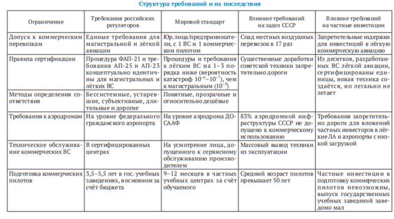 Авиация России и санкции - _29.jpg