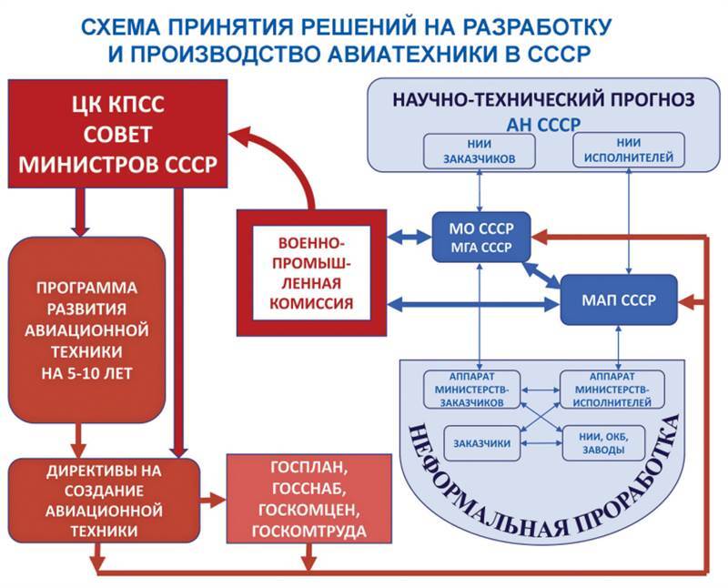 Авиация России и санкции - _3.jpg