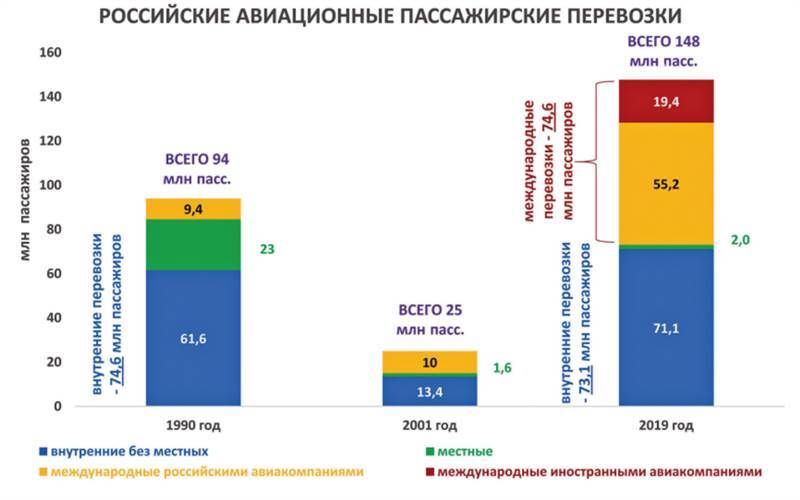 Авиация России и санкции - _31.jpg