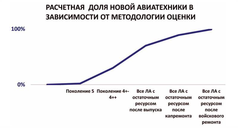 Авиация России и санкции - _34.jpg