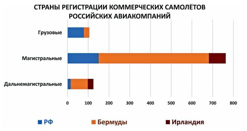 Авиация России и санкции - _37.jpg