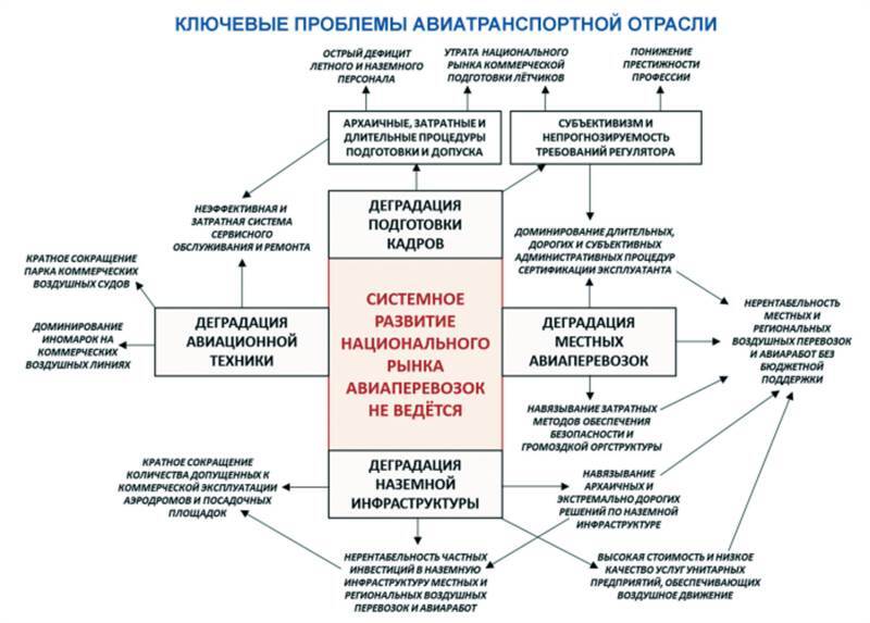 Авиация России и санкции - _39.jpg