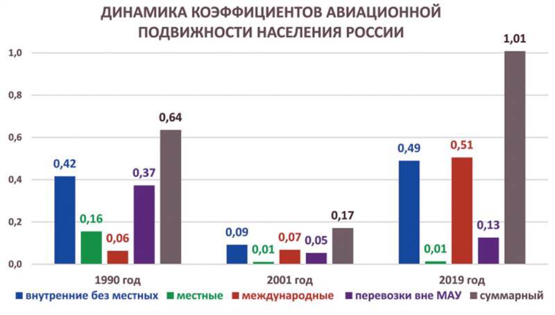 Авиация России и санкции - _40.jpg