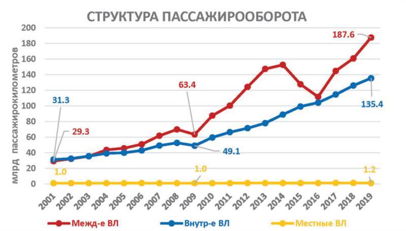 Авиация России и санкции - _41.jpg