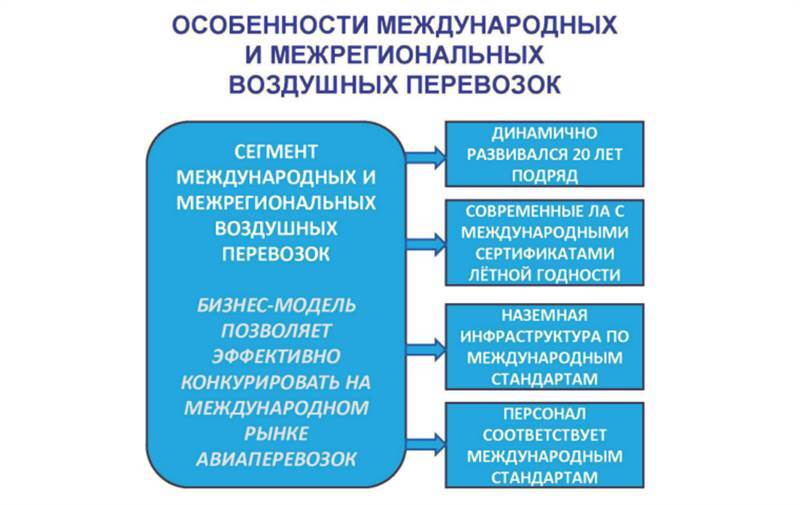 Авиация России и санкции - _44.jpg