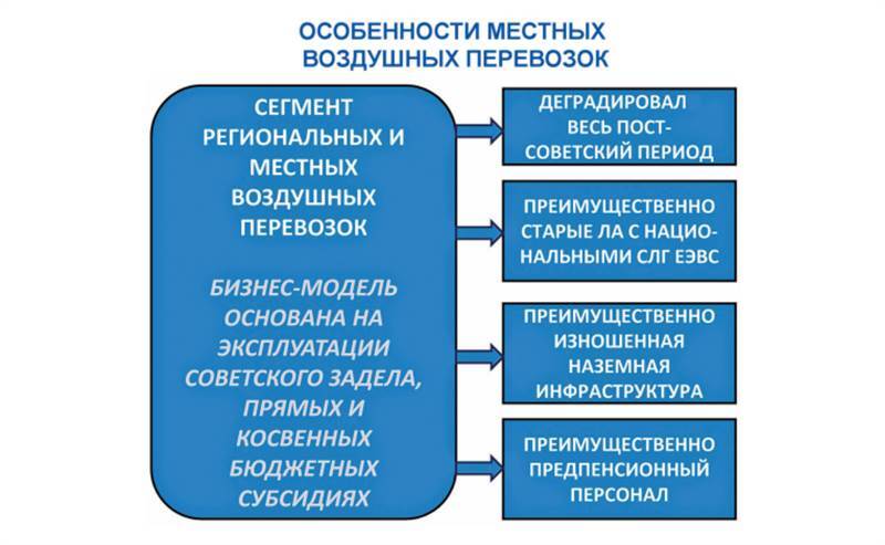 Авиация России и санкции - _45.jpg