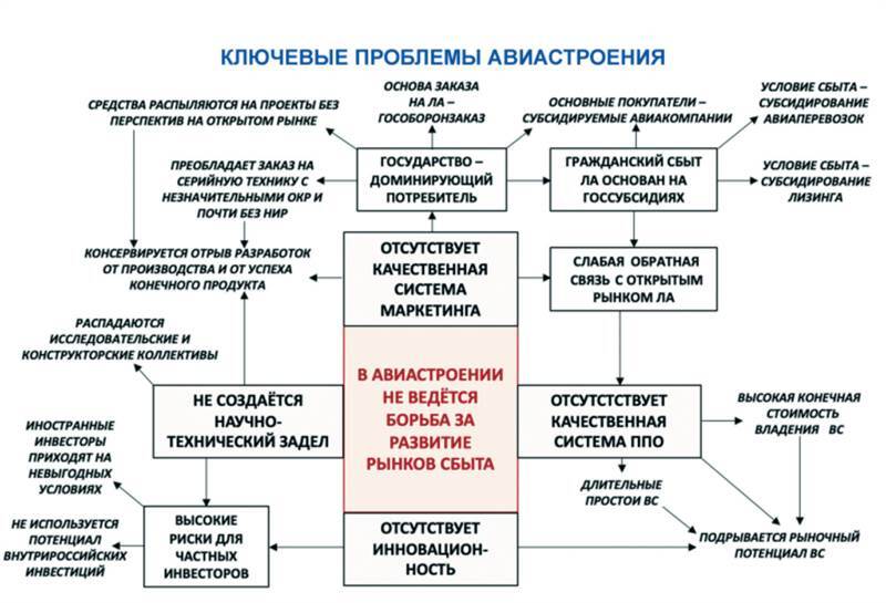 Авиация России и санкции - _47.jpg