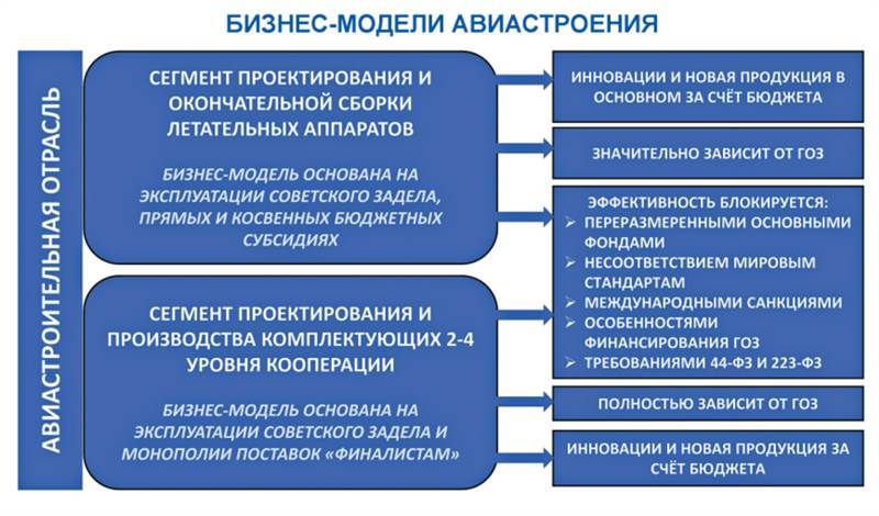 Авиация России и санкции - _49.jpg