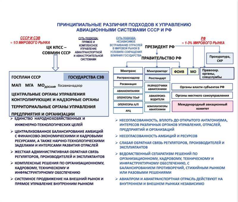 Авиация России и санкции - _5.jpg