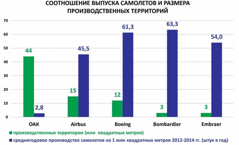 Авиация России и санкции - _50.jpg