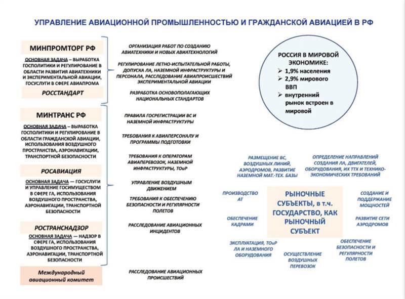 Авиация России и санкции - _6.jpg