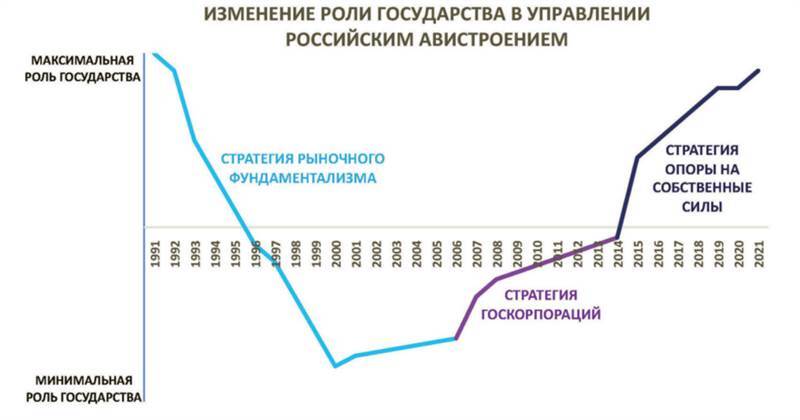 Авиация России и санкции - _7.jpg