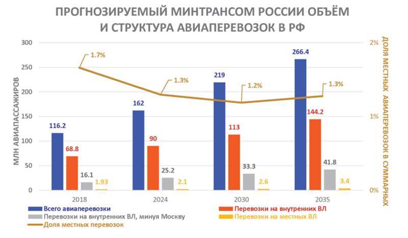 Авиация России и санкции - _8.jpg